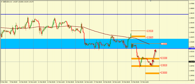    GBP/USD  23.02.2016